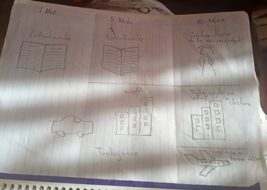 Roxana (age 13) Visualizes her Future